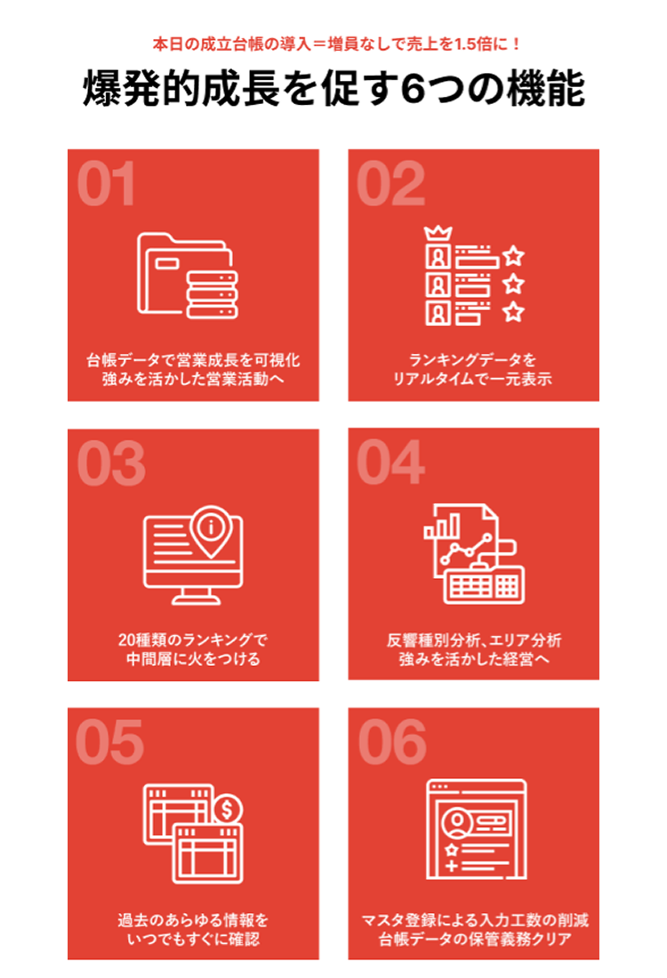 爆発的成長を促す6つの機能