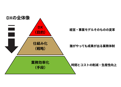 センチュリー21北海道地域連絡会主催の不動産会社のためのAI活用セミナーにて、「生成AIを武器として使いこなすための実践的DX思考法」に登壇いたしました。